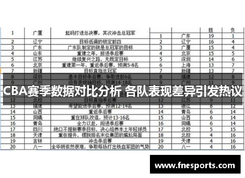 CBA赛季数据对比分析 各队表现差异引发热议 CBA赛季数据对比分析 各队表现差异引发热议