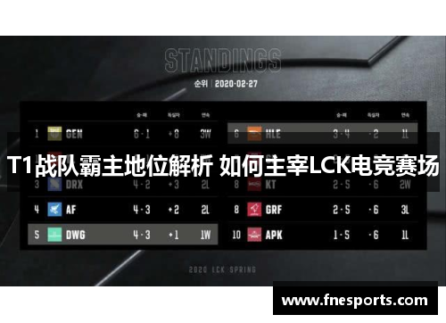T1战队霸主地位解析 如何主宰LCK电竞赛场 T1战队霸主地位解析 如何主宰LCK电竞赛场