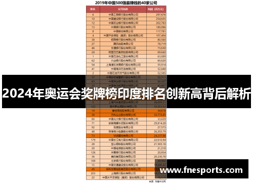 2024年奥运会奖牌榜印度排名创新高背后解析 2024年奥运会奖牌榜印度排名创新高背后解析