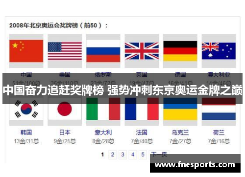 中国奋力追赶奖牌榜 强势冲刺东京奥运金牌之巅 中国奋力追赶奖牌榜 强势冲刺东京奥运金牌之巅